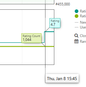 亚马逊评分逻辑大变天，大量老链接星级暴跌！
