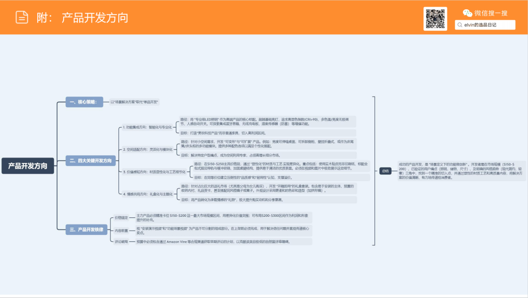 亚马逊选品日记第21期：梳妆台类目解读（从用户评论与搜索数据中发现的梳妆台产品创新方向）