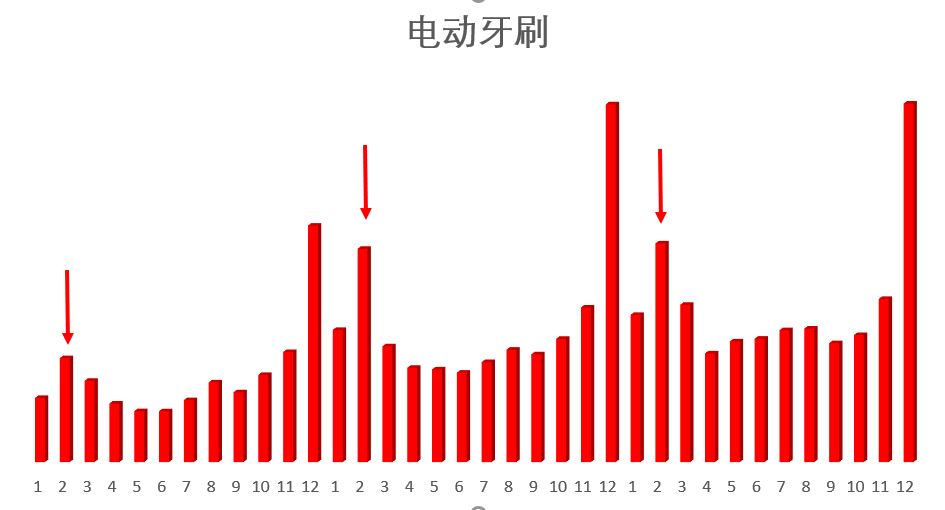 1-2月Wildberries热销品类推荐——年初消费回暖与情感型消费集中爆发! 3 1-2月Wildberries热销品类推荐——年初消费回暖与情感型消费集中爆发!