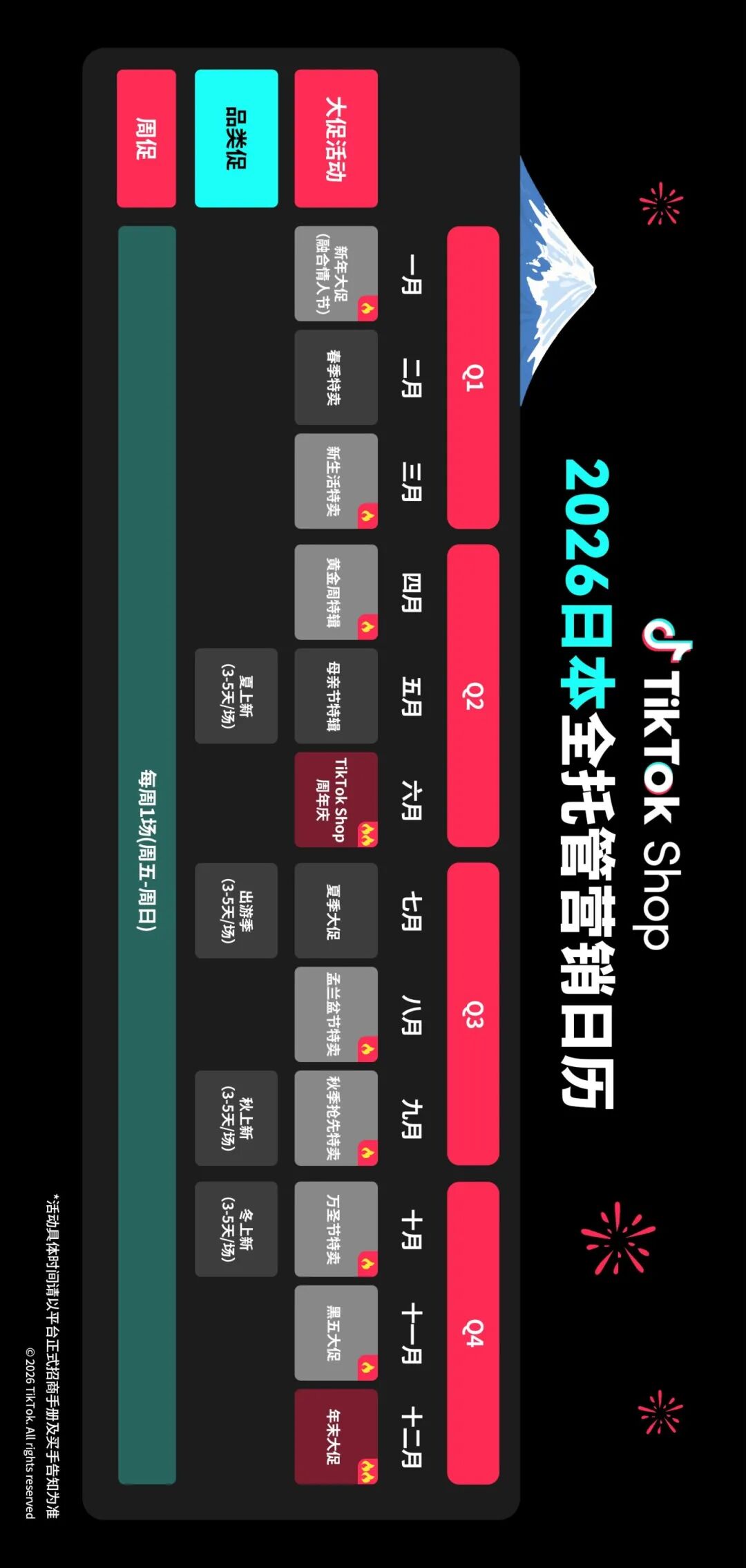 TikTok Shop全托管2026全球营销日历重磅来袭! 9 TikTok Shop全托管2026全球营销日历重磅来袭!