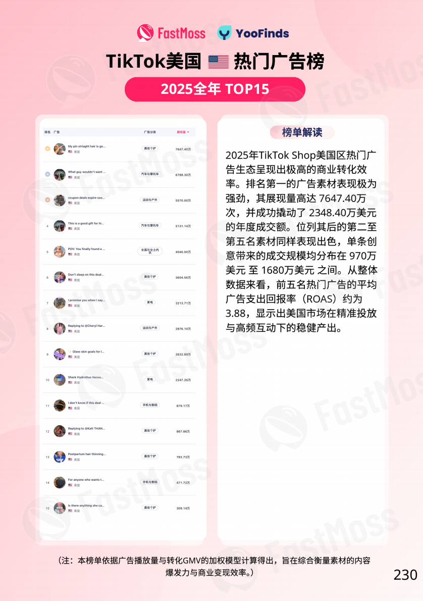 FastMoss重磅发布｜2025年TikTok Shop年度白皮书出炉！行业首度专访近20位海外头部达人、顶级商家！深度揭秘海外内容电商全貌