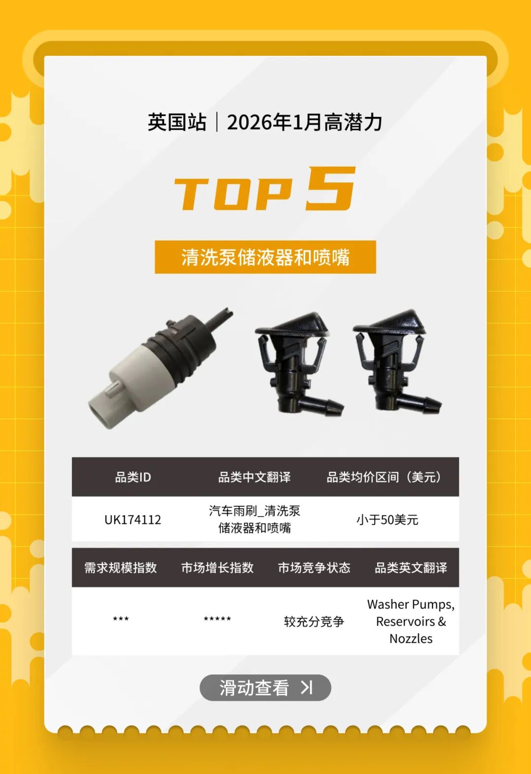 开春汽配卖什么？eBay1月英德明星产品榜单来了！