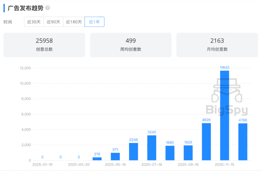 小众charm饰品赛道冲出一匹“金”马:一枚吊坠赚飞了 2 小众charm饰品赛道冲出一匹“金”马:$12一枚吊坠赚飞了
