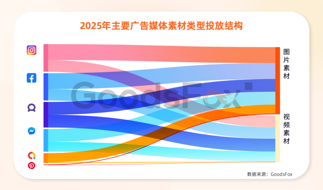 《2026全球独立站营销洞察报告》解读：流量在哪里，机会就在哪里