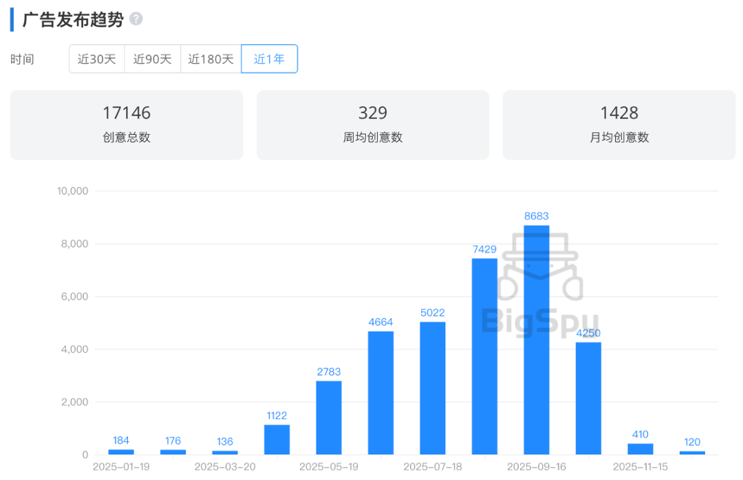小众charm饰品赛道冲出一匹“金”马:一枚吊坠赚飞了 6 小众charm饰品赛道冲出一匹“金”马:$12一枚吊坠赚飞了