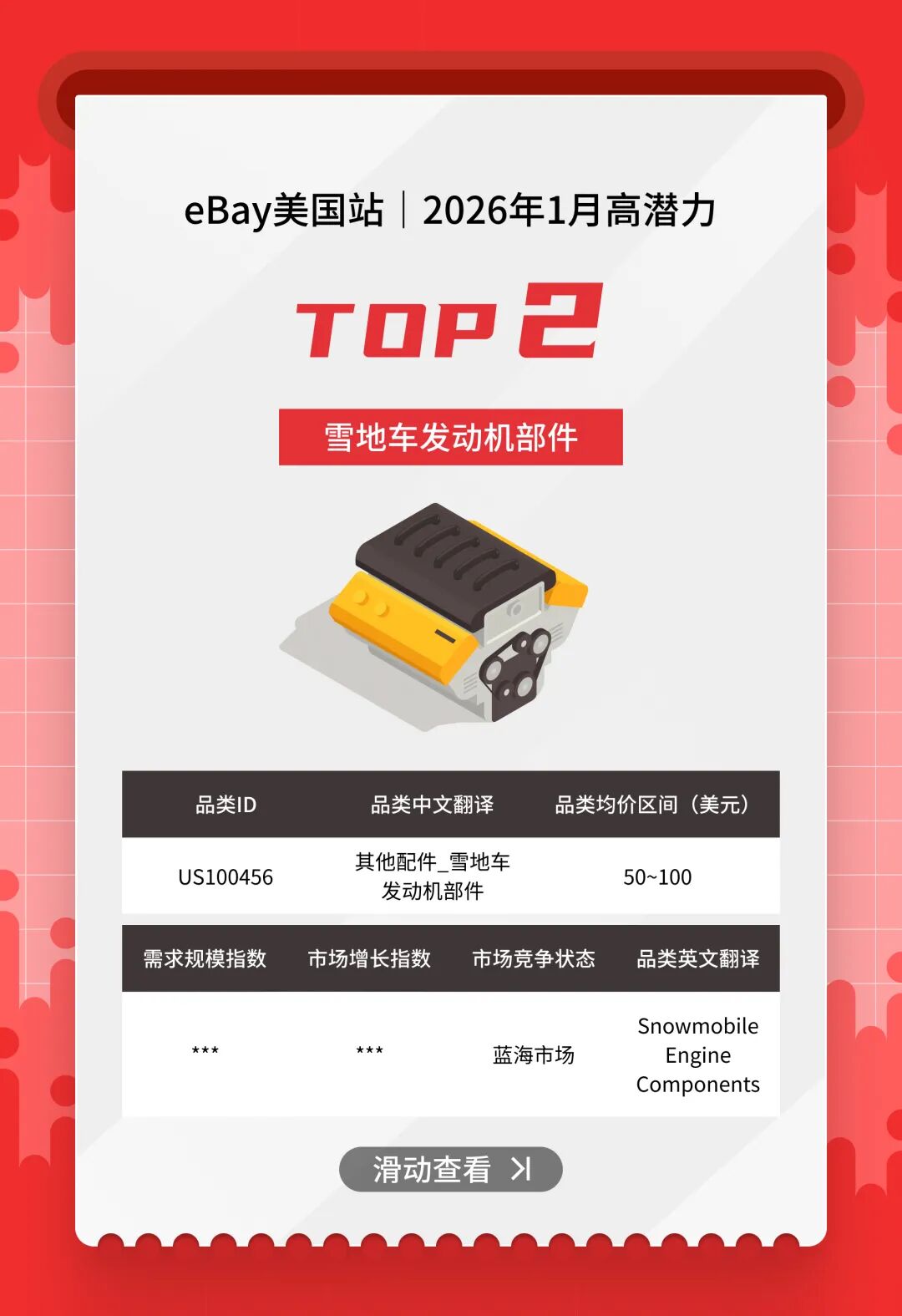 抢占美澳汽配流量！1 月热卖清单，eBay「亿选之星」揭晓