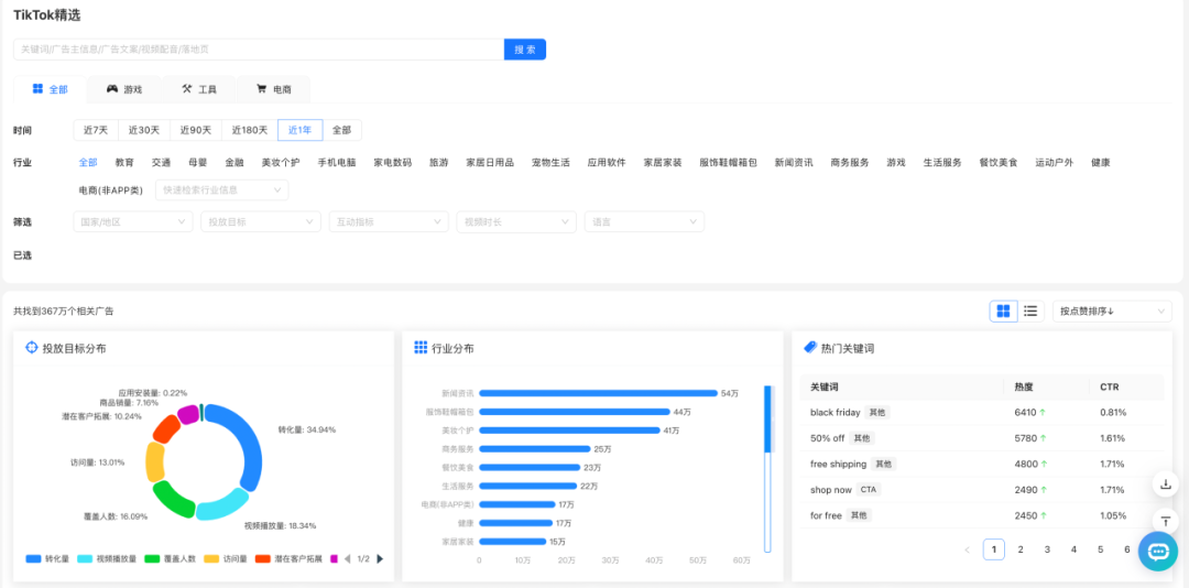 6大趋势揭秘！2026年红人营销将大变天？90%出海品牌还没准备好！