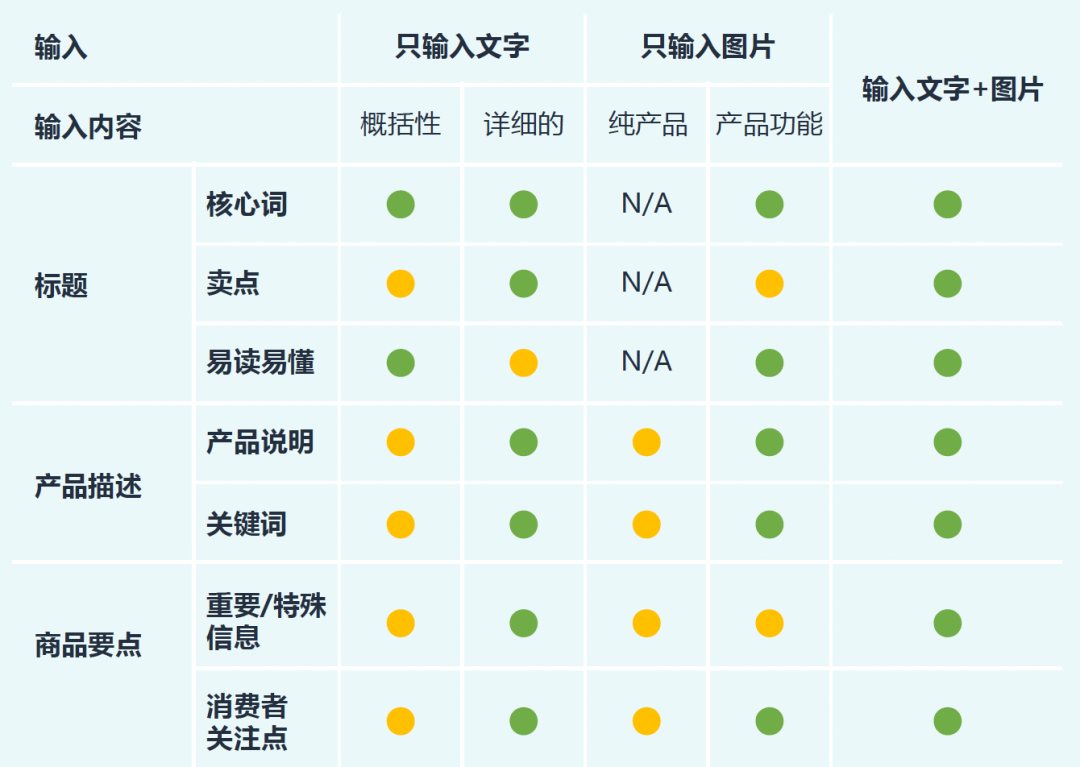 谁还没为亚马逊Listing熬过夜了? 现在,这个苦不必吃了! 57 谁还没为亚马逊Listing熬过夜了? 现在,这个苦不必吃了!