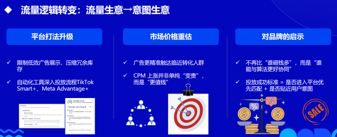 2026独立站买量：别再瞎投广告！只有会经营的人才能赚