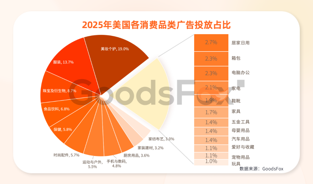 《2026全球独立站营销洞察报告》解读：流量在哪里，机会就在哪里