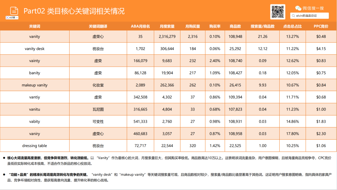 亚马逊选品日记第21期：梳妆台类目解读（从用户评论与搜索数据中发现的梳妆台产品创新方向）