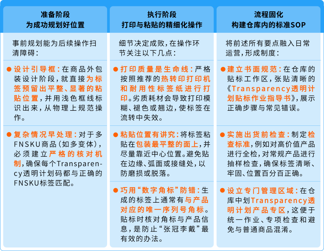 保护开启慢、贴标老返工？亚马逊Transparency透明计划贴标干货来了，从入门到精通