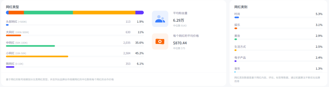江西人出海做生意，卖拍摄神器让老外疯狂买单。