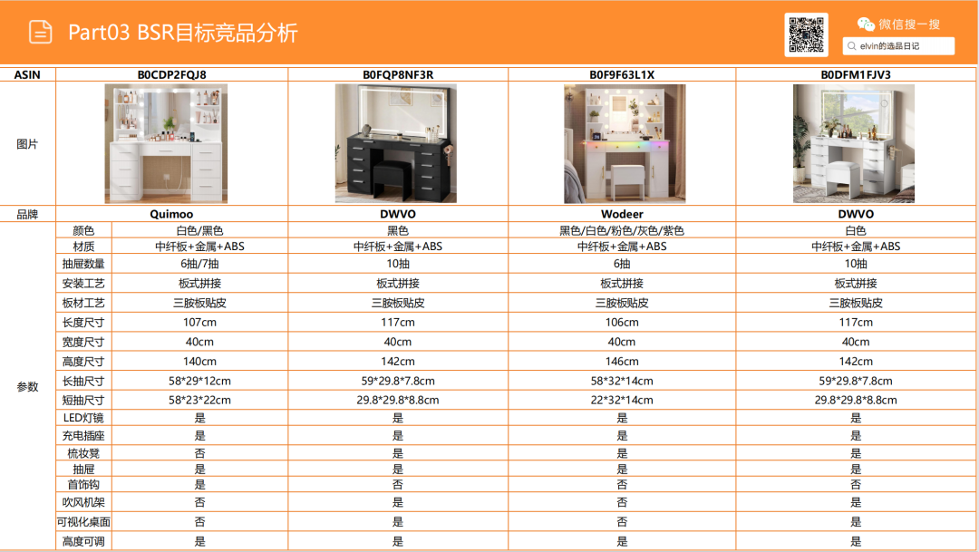 亚马逊选品日记第21期：梳妆台类目解读（从用户评论与搜索数据中发现的梳妆台产品创新方向）