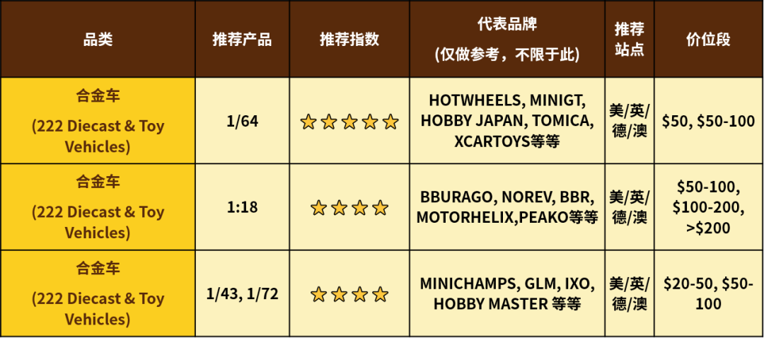 为什么有人在eBay上能赚10倍溢价？答案藏在这！
