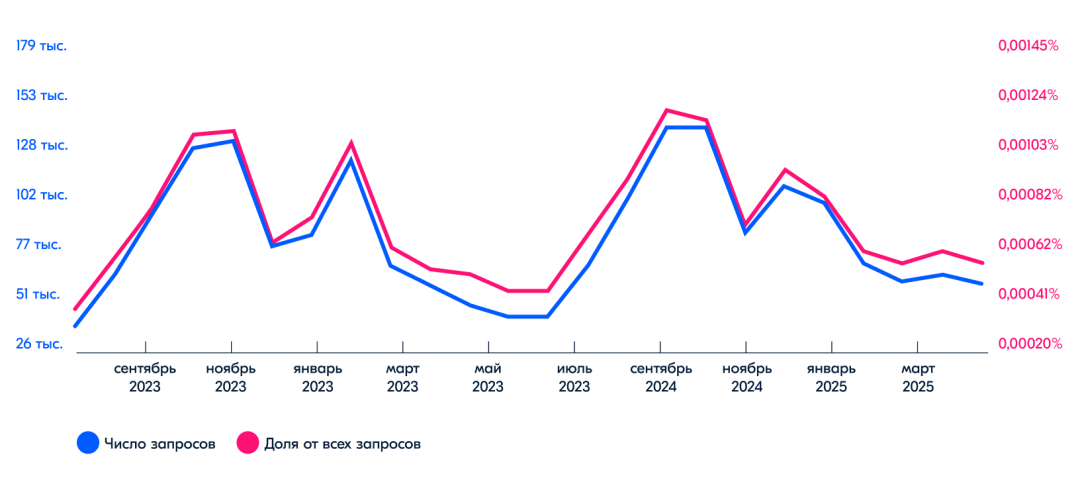 热卖单品俄式头冠,你在垂直赛道的重要机遇! 9 热卖单品俄式头冠,你在垂直赛道的重要机遇!