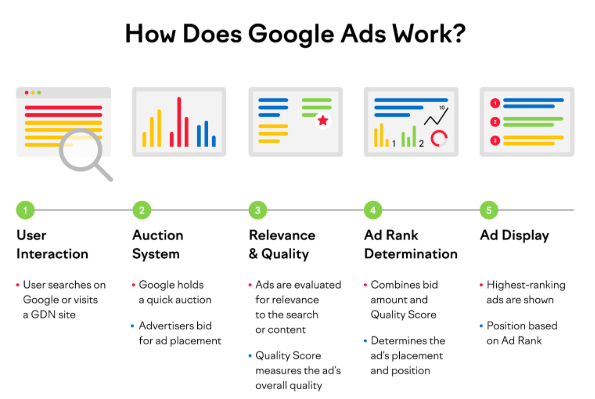 To B出海投放四大平台深度解析：不是选平台，而是搭系统