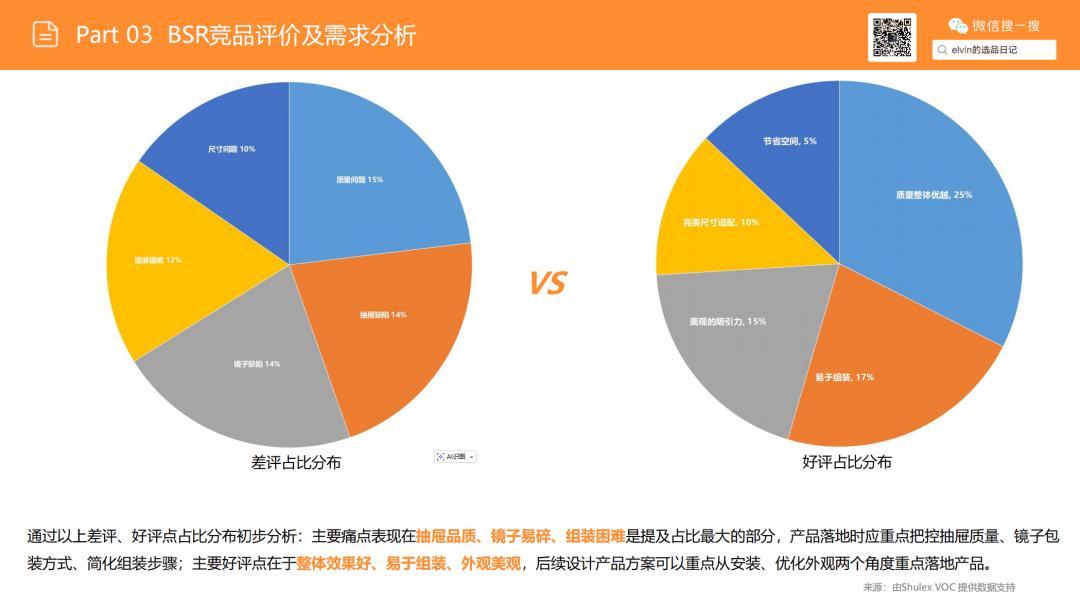 亚马逊选品日记第21期：梳妆台类目解读（从用户评论与搜索数据中发现的梳妆台产品创新方向）