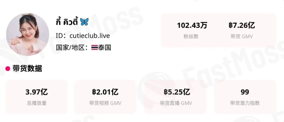 2025TikTok生态白皮书高端访谈：泰国顶流Cutie的带货增长法则