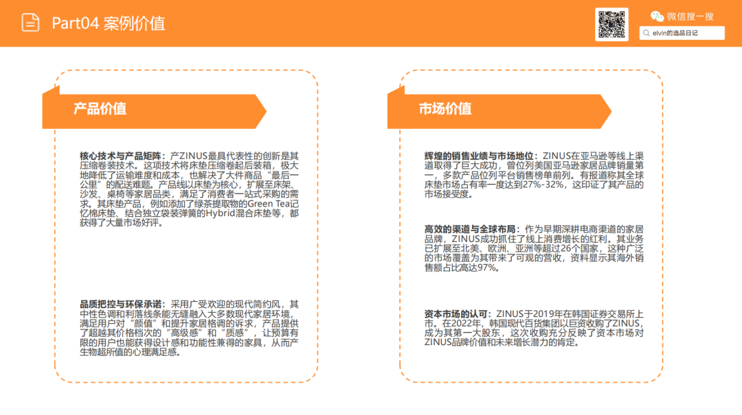 亚马逊选品日记第22期：床架类目市场调研报告