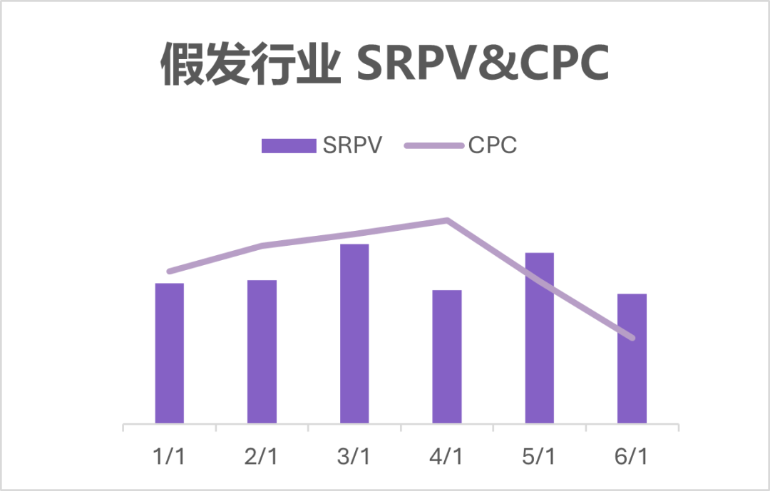 MSA DECODE | 婚纱、礼服、泳装、假发赛道旺季投放策略解析 11 MSA DECODE | 婚纱、礼服、泳装、假发赛道旺季投放策略解析