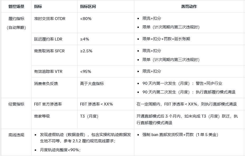 TikTok美区跨境直邮新规倒计时，无邀约将被清退！