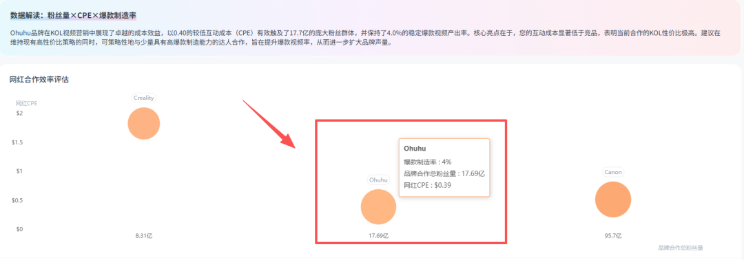 从铺货杂品到全球爆款，这个品牌靠马克笔跑出亿级出海神话！
