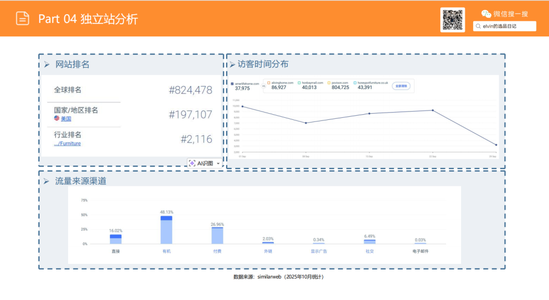 亚马逊选品日记第22期：床架类目市场调研报告