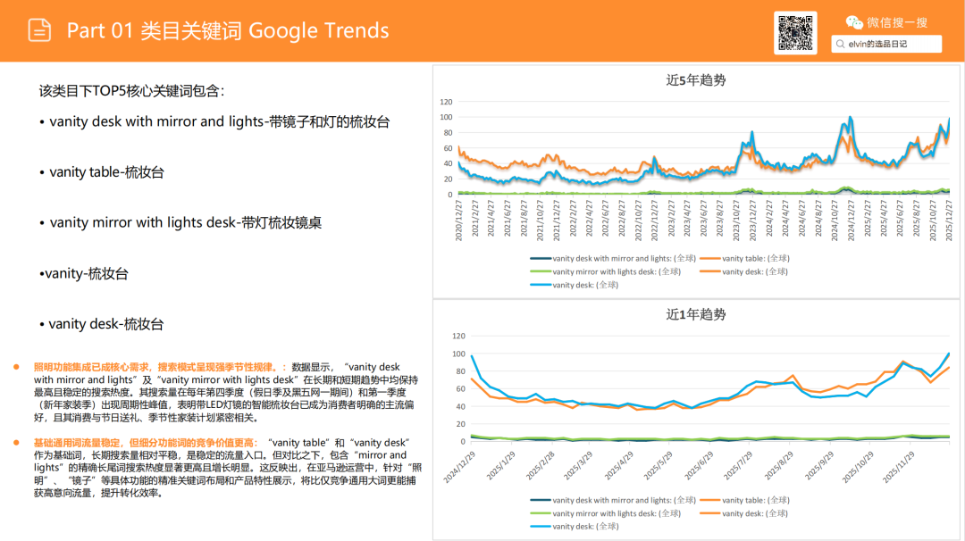 亚马逊选品日记第21期：梳妆台类目解读（从用户评论与搜索数据中发现的梳妆台产品创新方向）