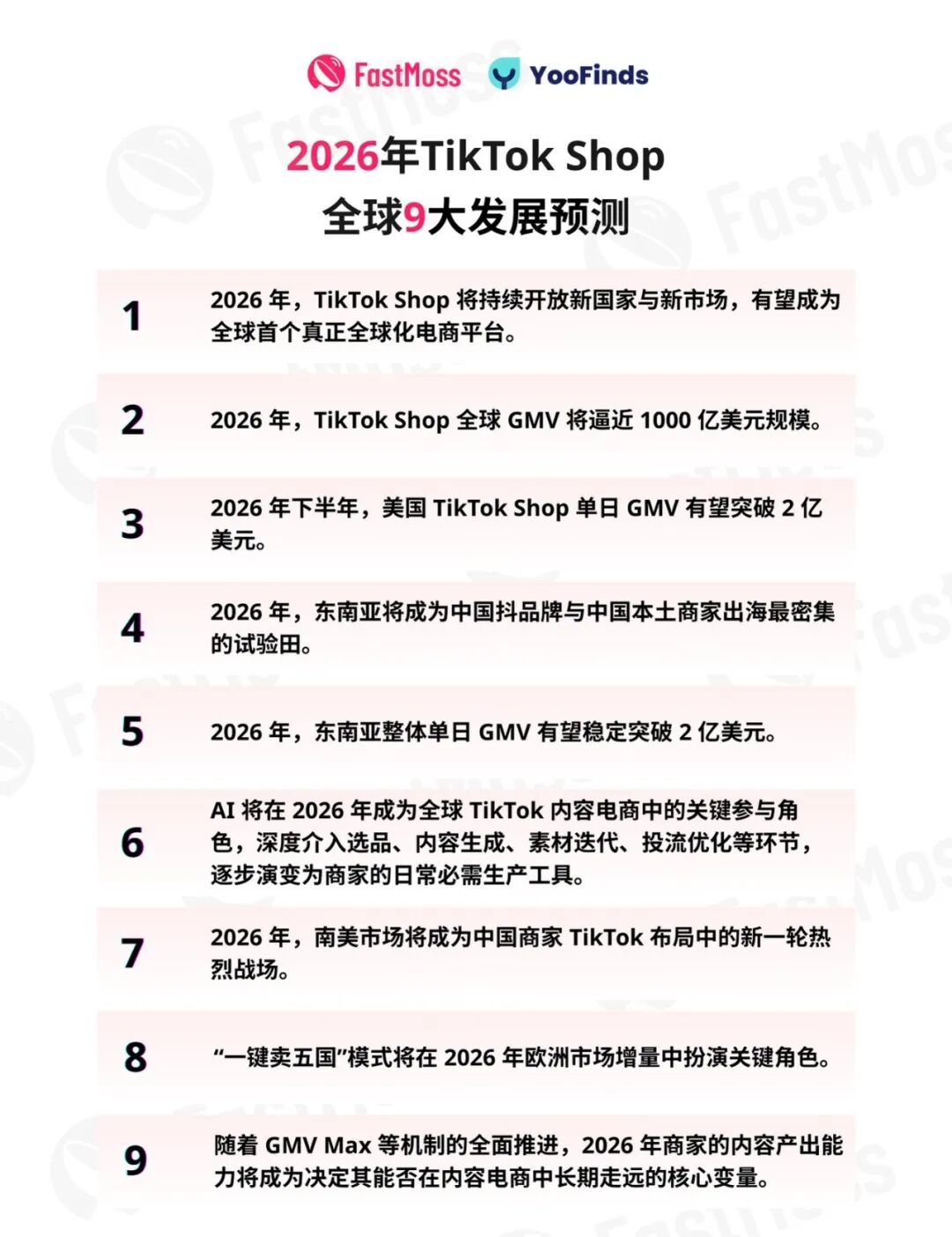 FastMoss重磅发布｜2025年TikTok Shop年度白皮书出炉！行业首度专访近20位海外头部达人、顶级商家！深度揭秘海外内容电商全貌