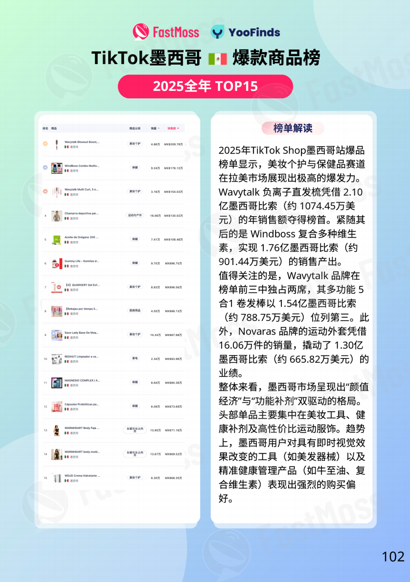 FastMoss重磅发布｜2025年TikTok Shop年度白皮书出炉！行业首度专访近20位海外头部达人、顶级商家！深度揭秘海外内容电商全貌