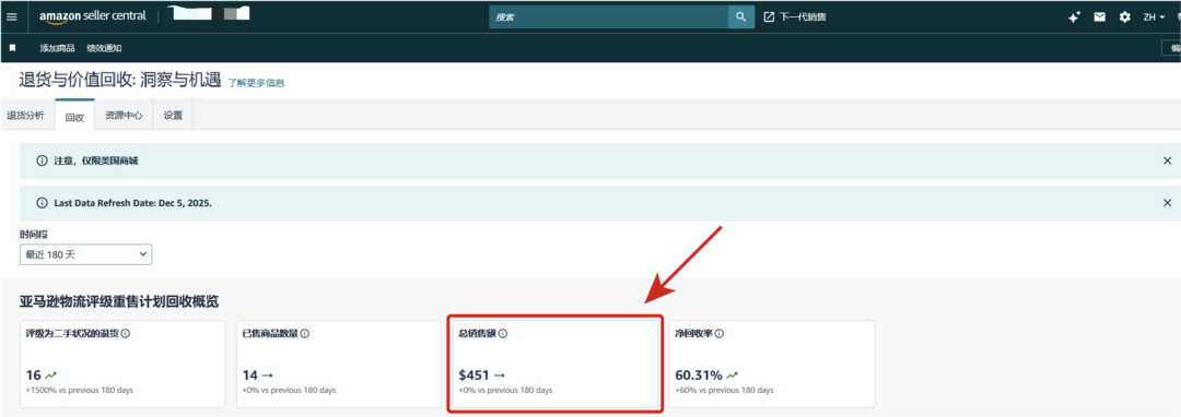 重磅上线：亚马逊AI退货看板来了，退货分析效率翻倍！