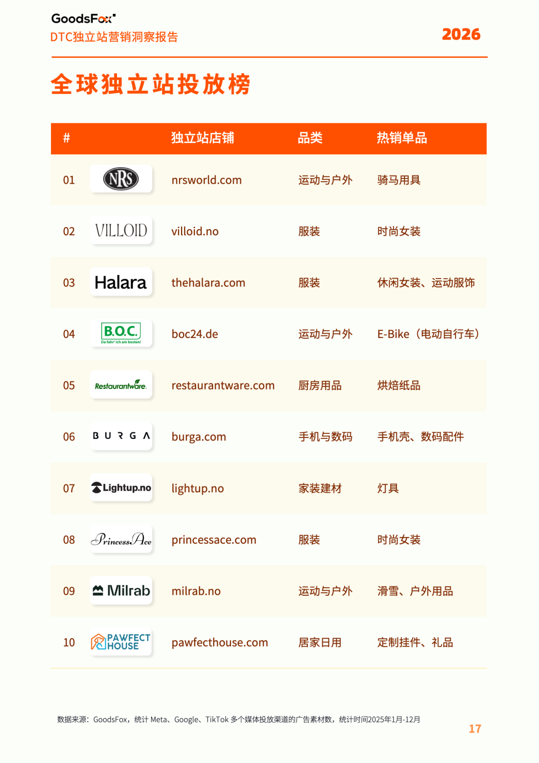 《2026全球独立站营销洞察报告》解读：流量在哪里，机会就在哪里
