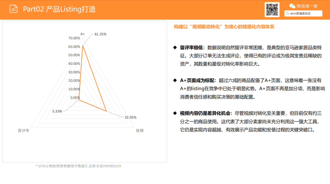 亚马逊选品日记第22期：床架类目市场调研报告