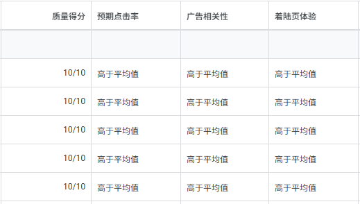 为什么你的广告CPC 越来越贵？这可能不是市场的问题，而是算法的问题