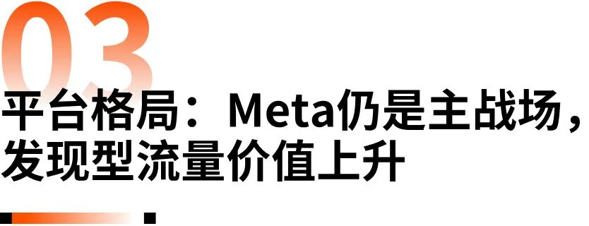 《2026全球独立站营销洞察报告》解读：流量在哪里，机会就在哪里
