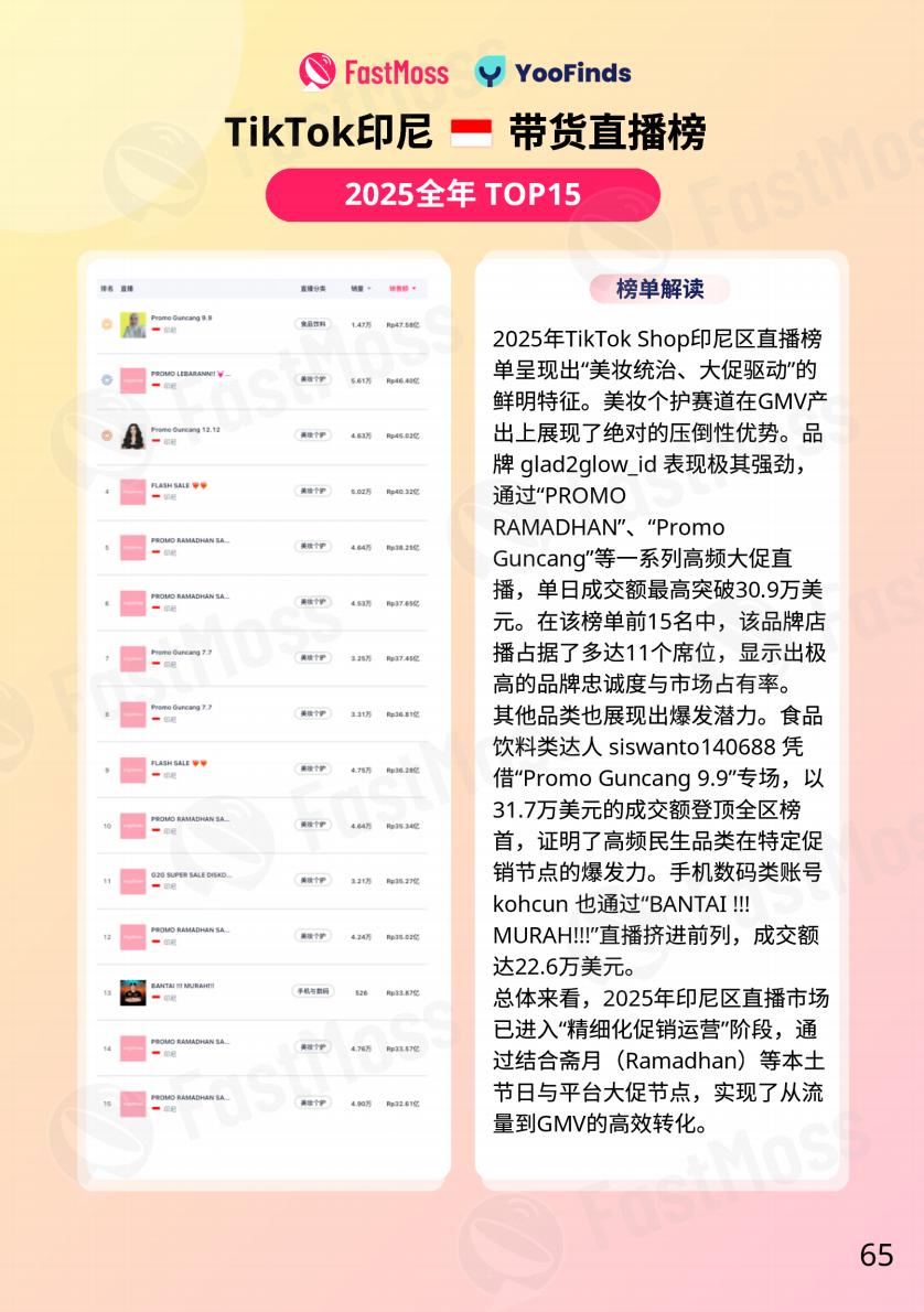 FastMoss重磅发布｜2025年TikTok Shop年度白皮书出炉！行业首度专访近20位海外头部达人、顶级商家！深度揭秘海外内容电商全貌
