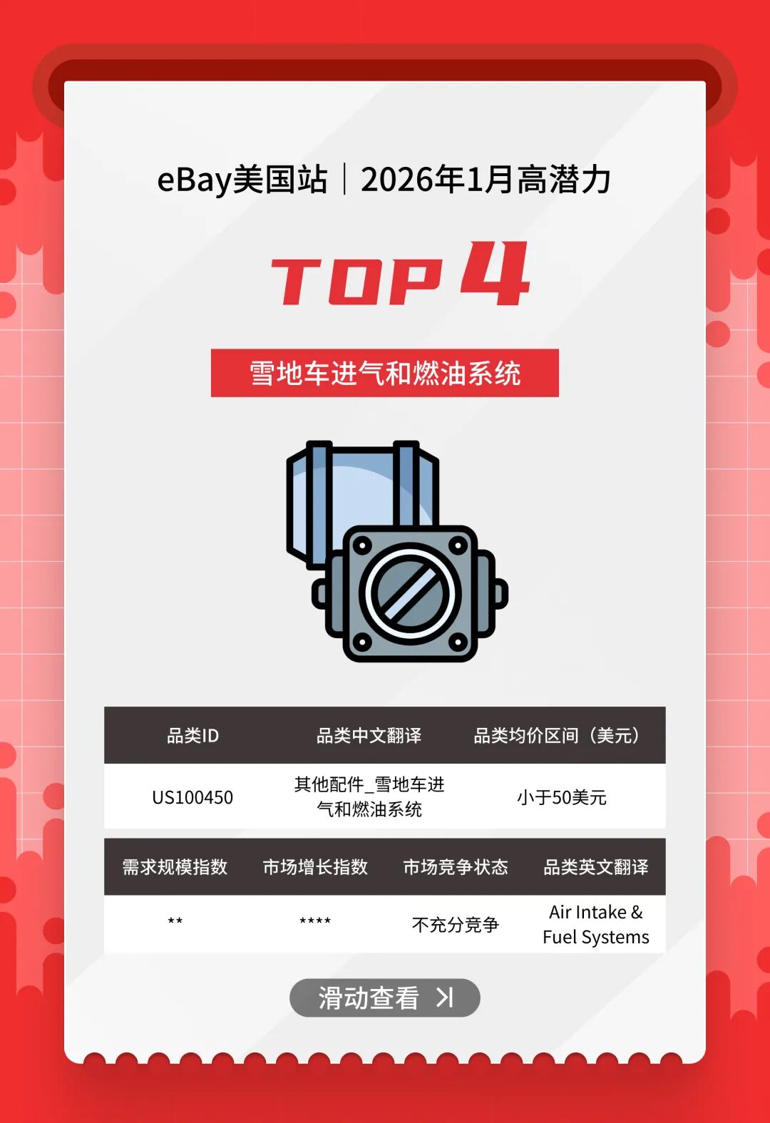 抢占美澳汽配流量！1 月热卖清单，eBay「亿选之星」揭晓