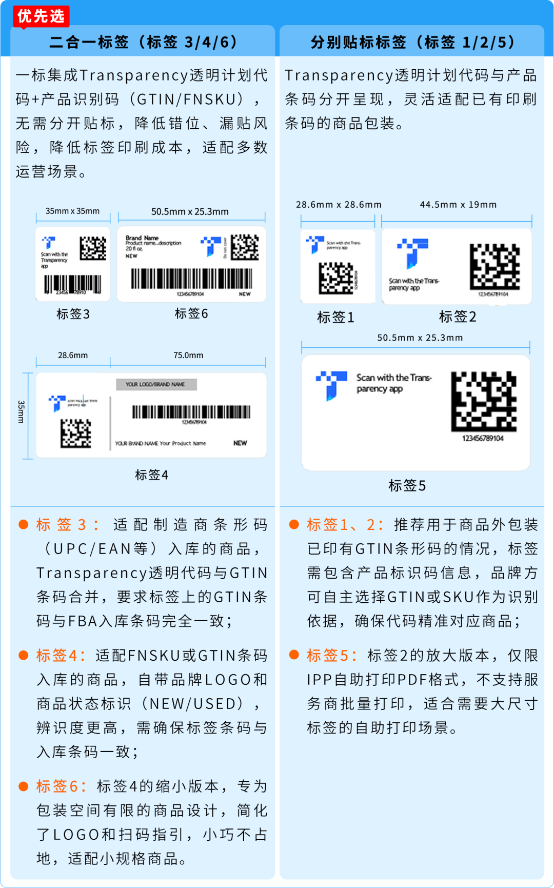 保护开启慢、贴标老返工？亚马逊Transparency透明计划贴标干货来了，从入门到精通