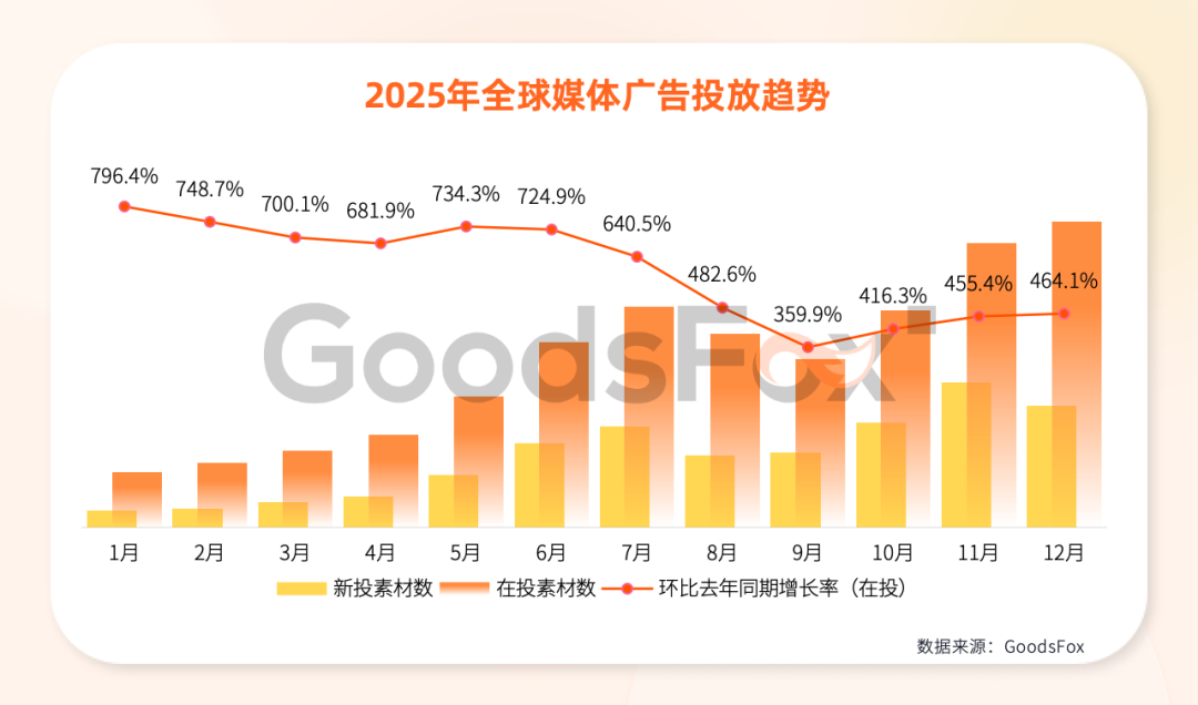 《2026全球独立站营销洞察报告》解读：流量在哪里，机会就在哪里