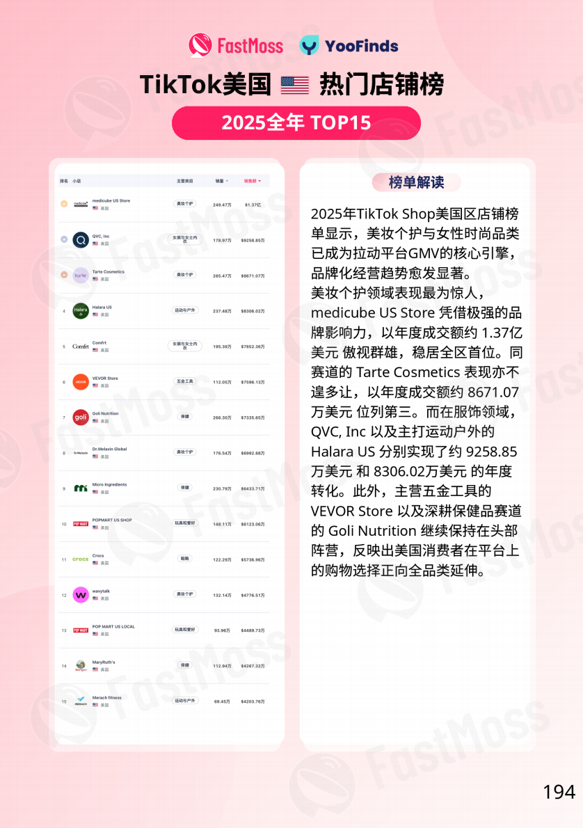 FastMoss重磅发布｜2025年TikTok Shop年度白皮书出炉！行业首度专访近20位海外头部达人、顶级商家！深度揭秘海外内容电商全貌
