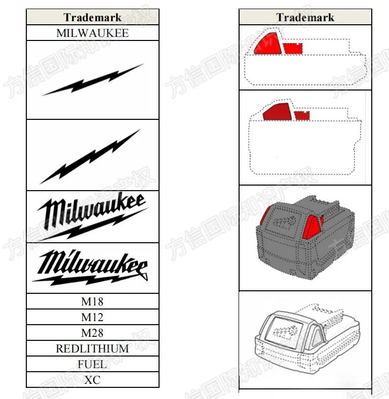 25-cv-06945，1783名跨境卖家中招，Milwaukee维权大杀四方！