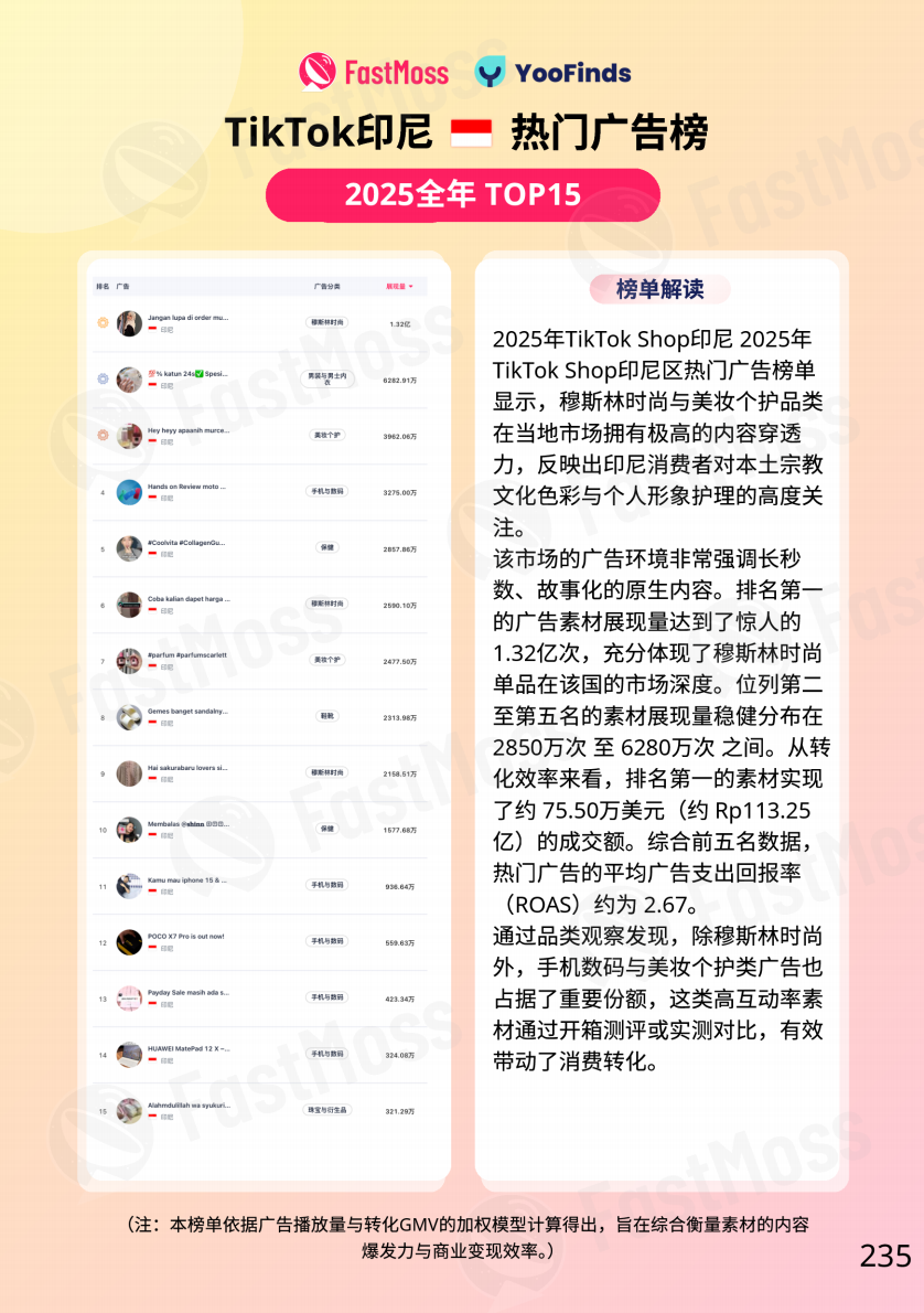 FastMoss重磅发布｜2025年TikTok Shop年度白皮书出炉！行业首度专访近20位海外头部达人、顶级商家！深度揭秘海外内容电商全貌