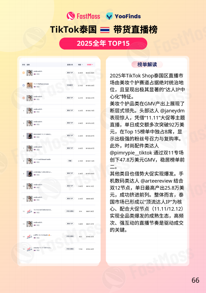 2025TikTok生态白皮书高端访谈：泰国顶流Cutie的带货增长法则
