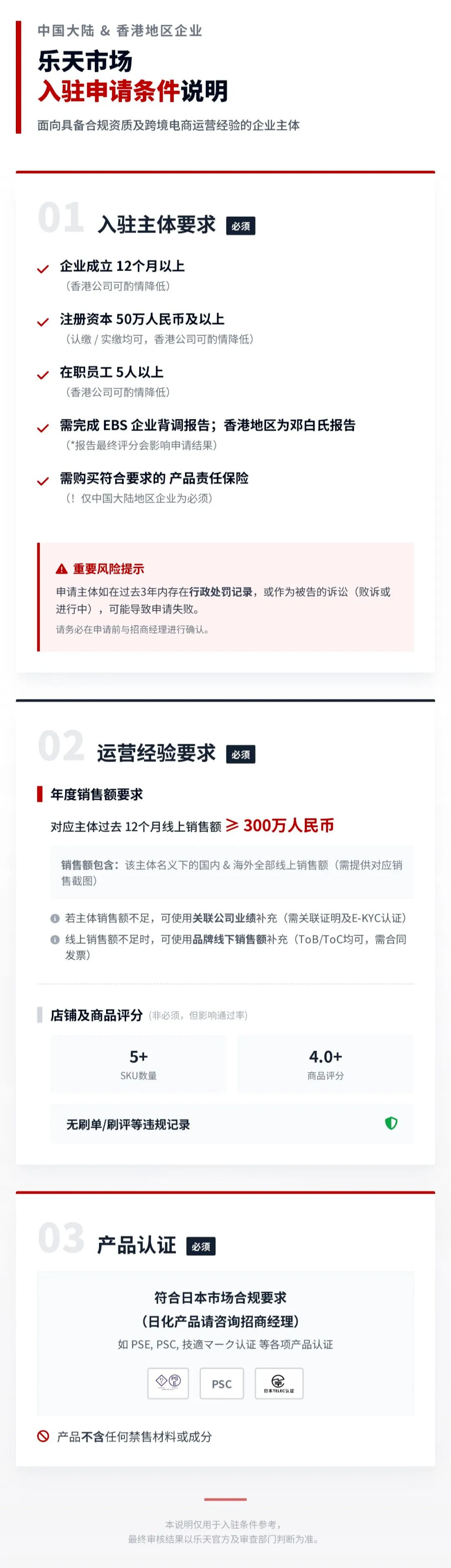 【Rakuten】2026日本乐天最新招商政策