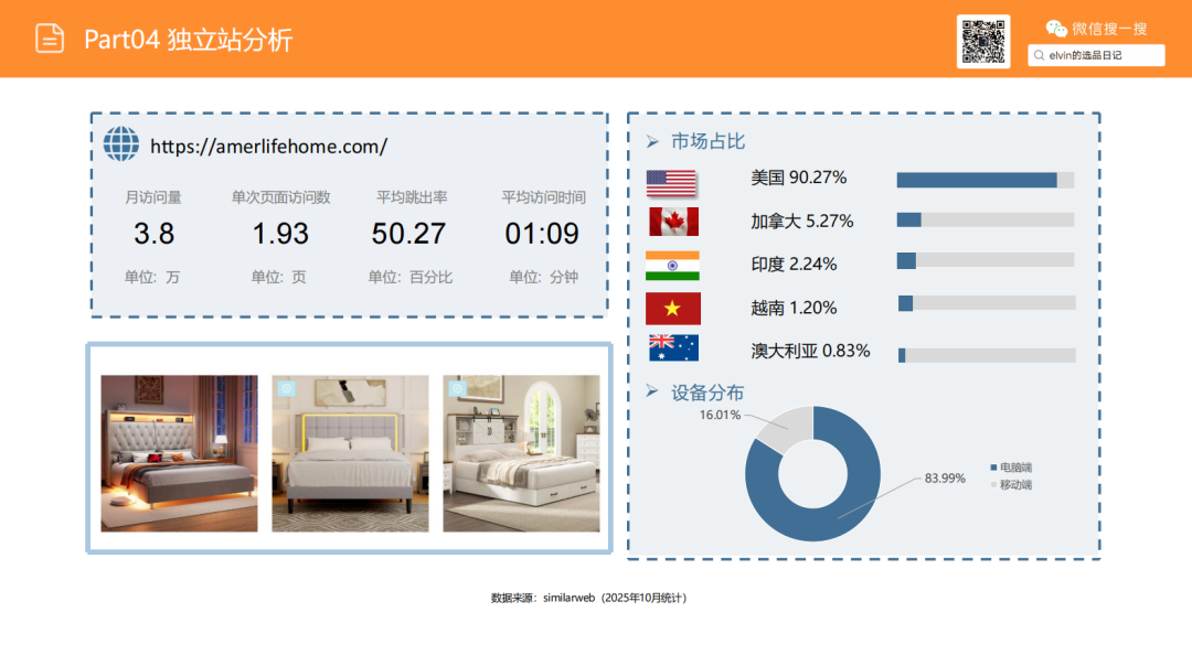 亚马逊选品日记第22期：床架类目市场调研报告