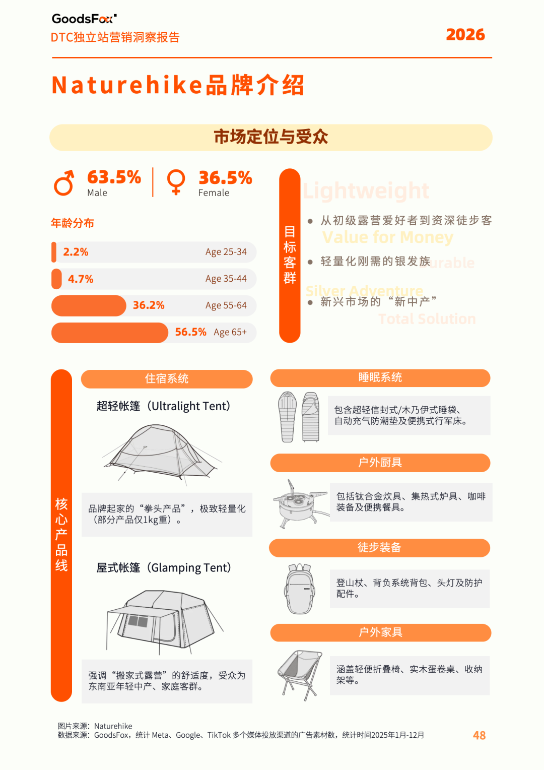 《2026全球独立站营销洞察报告》解读：流量在哪里，机会就在哪里