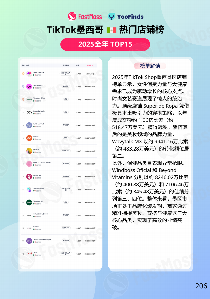 FastMoss重磅发布｜2025年TikTok Shop年度白皮书出炉！行业首度专访近20位海外头部达人、顶级商家！深度揭秘海外内容电商全貌