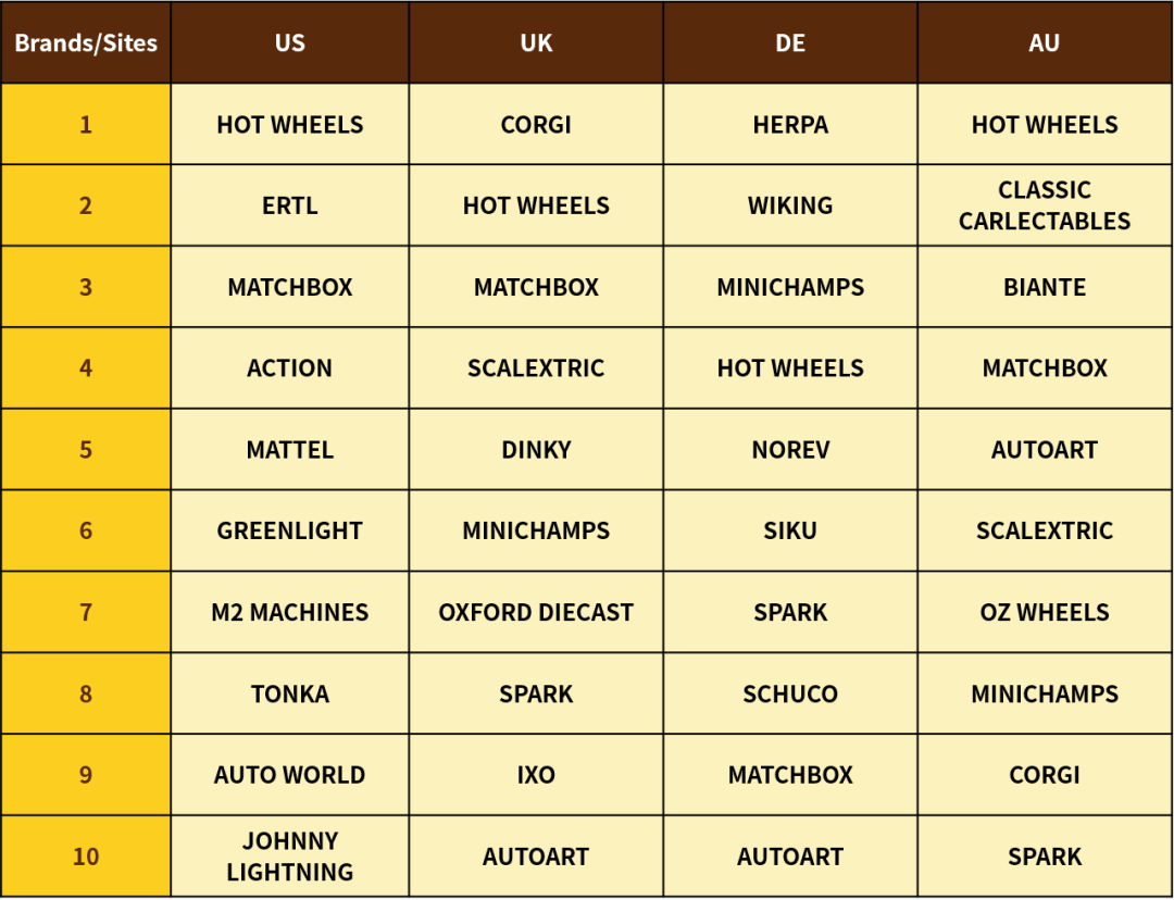 为什么有人在eBay上能赚10倍溢价？答案藏在这！