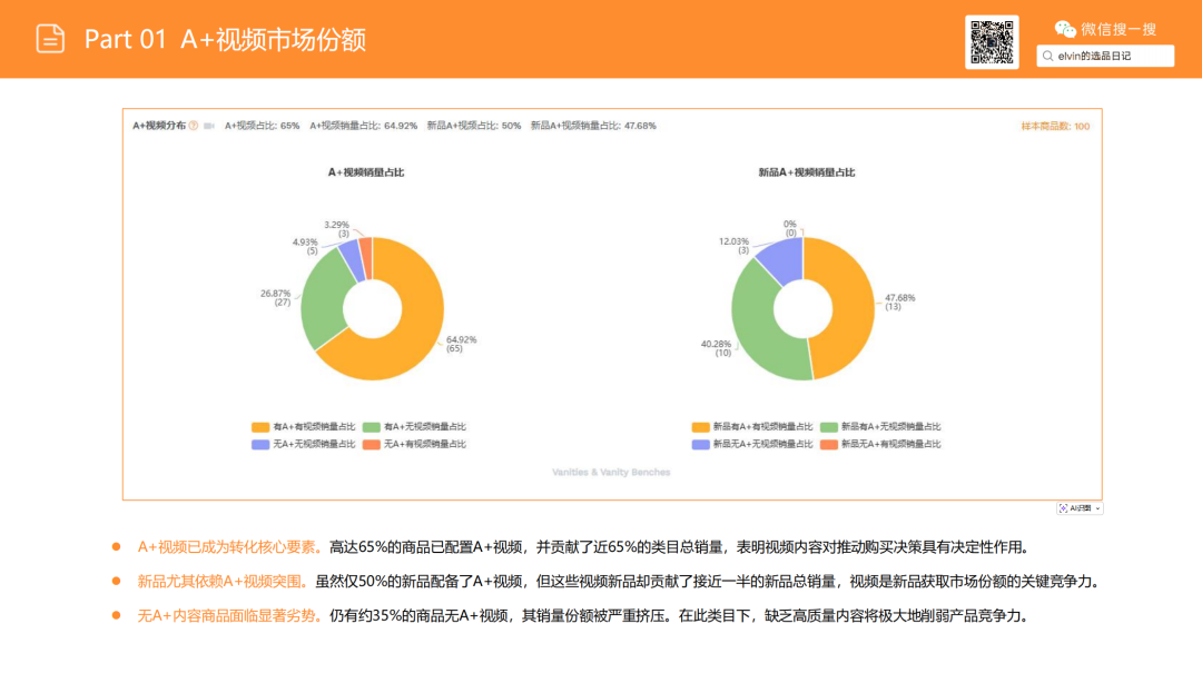 亚马逊选品日记第21期：梳妆台类目解读（从用户评论与搜索数据中发现的梳妆台产品创新方向）